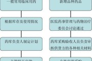 采购的基本流程是什么（讲解采购专员的工作内容）