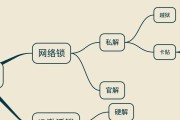 美版卡贴机能否连接无线网卡？如何操作？