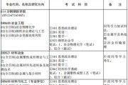 苏州大学研究生招生专业目录解析（深入探究苏州大学研究生招生专业的优势与特色）