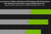 2024年电脑显卡性能排行榜发布（探索未来显卡领域的变革与突破）
