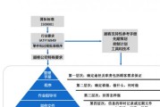 iOS文件管理在哪个文件夹？如何找到隐藏的文件夹？