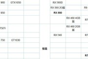 CPU主要技术性能指标解析（探究CPU性能指标对计算机性能的影响）