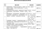 网站建设费用清单详解（了解网站建设所需费用）