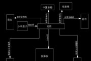 投影仪连接功放的方法是什么？操作过程中应注意什么？