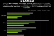 探究NVIDIA显卡的档次及其性能特点（一窥NVIDIA显卡的档次分布及其适用领域）