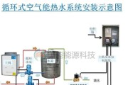 空气能热水器机组高压故障解决方案（针对空气能热水器机组高压故障的维修技巧）