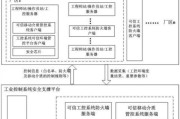 常见的数据安全存储解决方案（选择合适的数据安全存储方案）