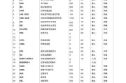 奥的斯电梯主板一直断电怎么办视频教程？