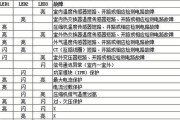 解决海信空调B1故障代码的原因和方法（了解海信空调B1故障代码的含义和影响）