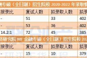 金融考研学校难度排名及选择指南（揭秘金融考研学校的难度）