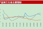 环比增长与同比增长（解析企业经营指标中的环比增长与同比增长差异）