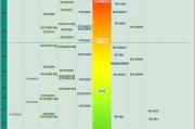 探索笔记本CPU天梯图（揭秘笔记本CPU天梯图的最新动态和优化技巧）