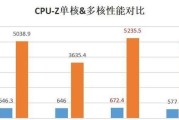 酷睿i7历代性能排行解析（揭秘酷睿i7处理器性能表现）