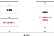 强类型语言有哪些？它们的特点和常见问题是什么？