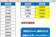 如何使用最大值最小值函数excel公式？常见问题有哪些？