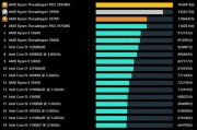 2022年最新CPU天梯图笔记本（突破性能瓶颈的关键时刻，新一代笔记本引领科技潮流）
