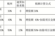 土地增值税怎么计算？计算方法和注意事项是什么？