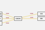 高清网络播放器怎么使用？遇到问题如何解决？