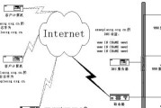 常见的web服务器介绍（了解常见的web服务器及其功能与特点）