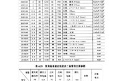 手机主板发光二极管是什么类型？发光二极管的作用是什么？