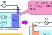 伸缩电动车充电器使用方法及安全事项一览