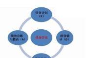 数据分析的重要性及应用领域（揭示商业价值）