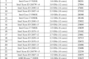 探索最新CPU处理器型号的技术发展（全面解析最新一代处理器）
