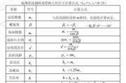 点斜式方程公式例题（点斜式方程求方程详细介绍）