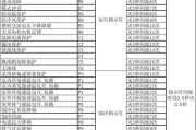 格力空调H3故障解决指南（快速修复您的格力空调H3故障问题）