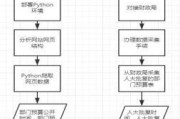 Python编程工具是如何诞生的？它们的发展历程是怎样的？