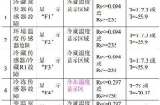 夏普热水器代码故障大全（夏普热水器常见代码故障及解决方法）