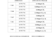 中央空调自检代码的重要性与应用