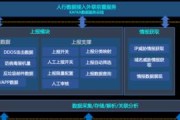 网络平台建设的重要性（为现代社会发展提供创新解决方案）