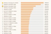 AMD笔记本处理器排名揭晓（全球数码巨头在AMD笔记本处理器排名上的大洗牌）
