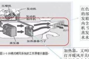 电脑进风声音大是什么原因？是否需要清理或更换部件？