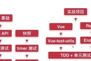 前端框架入门基础知识解析（探索前端框架的核心概念和基本原理）