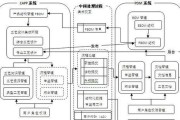 系统框架图怎么画出来？步骤和工具是什么？