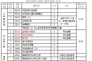 湖北省专升本学校介绍（湖北省专升本学校的选择与优势）