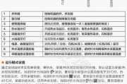 海尔壁挂炉03故障消除方法（海尔壁挂炉03故障的原因及解决方案）