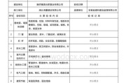 网站建设费用明细表格解析（详细了解网站建设费用明细表格的必要性和应用方法）