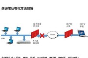 简易教程（轻松搭建）