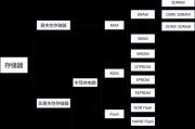 电脑游戏运行时怎么看内存？如何优化内存使用？