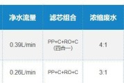 净水机一体机销量如何？市场前景怎么样？