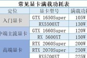 电脑电源图标介绍图如何设置？