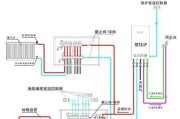 解决Unical壁挂炉故障的实用指南（识别故障原因）