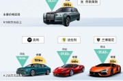 豪车品牌排行榜怎么查看？2024年最新排名有哪些变化？