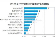 揭秘中国国产电脑品牌排名榜（挑战全球市场霸主的关键一步）