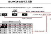 掌握VLOOKUP函数的运用技巧（解密VLOOKUP函数）