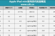 iPad所有型号性能排行是怎样的？如何选择适合自己的iPad？