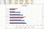 如何在Excel中制作对比曲线图？步骤和技巧是什么？